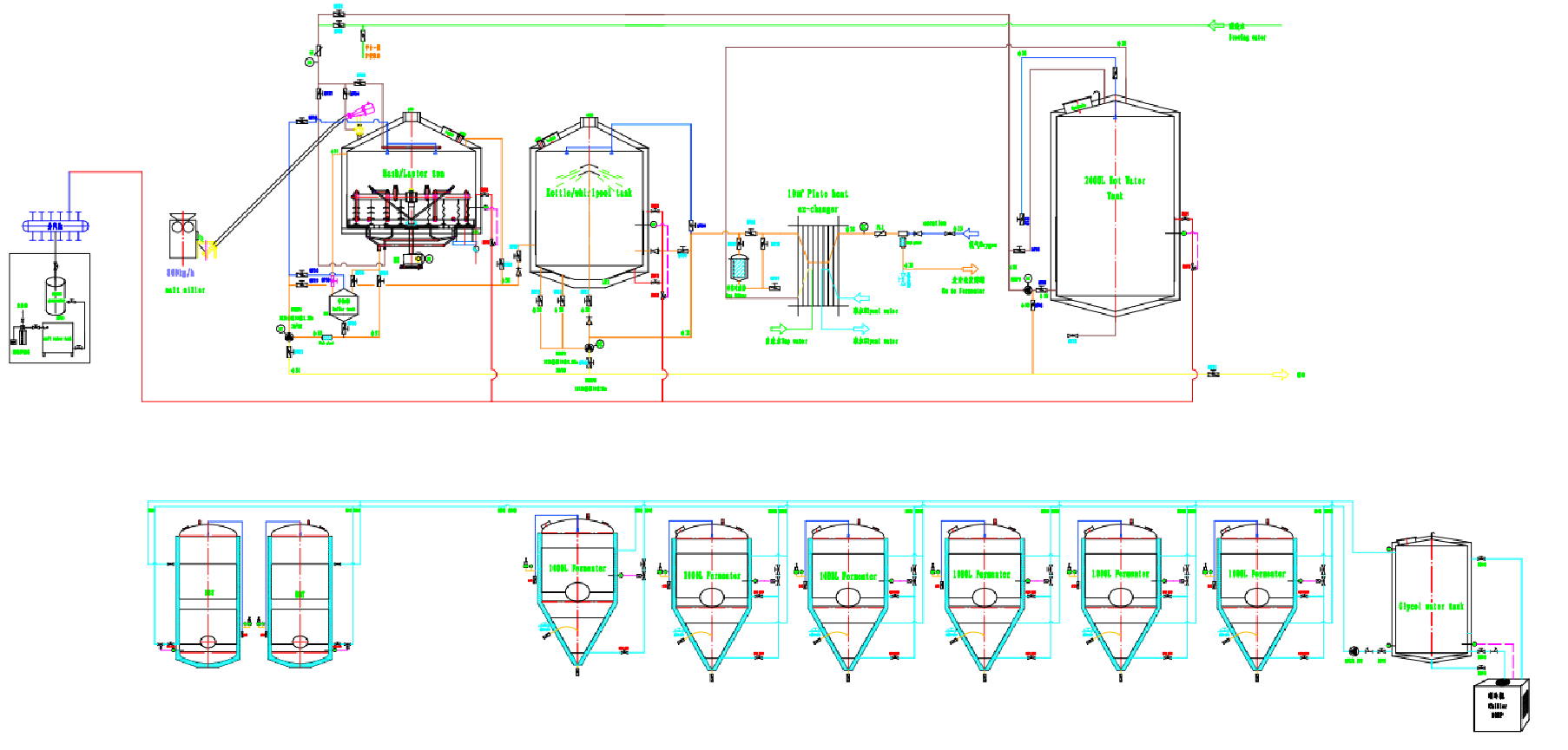 Turnkey Brewery Systems